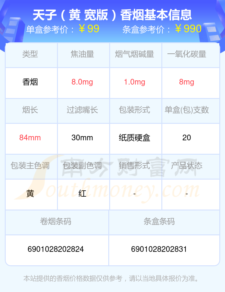 2024年超过80元的天子香烟查询一览