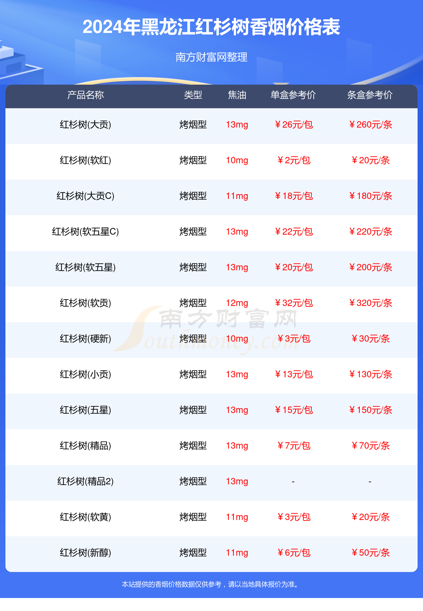 黑龙江红杉树香烟价格一条多少钱_2024黑龙江红杉树烟价格表