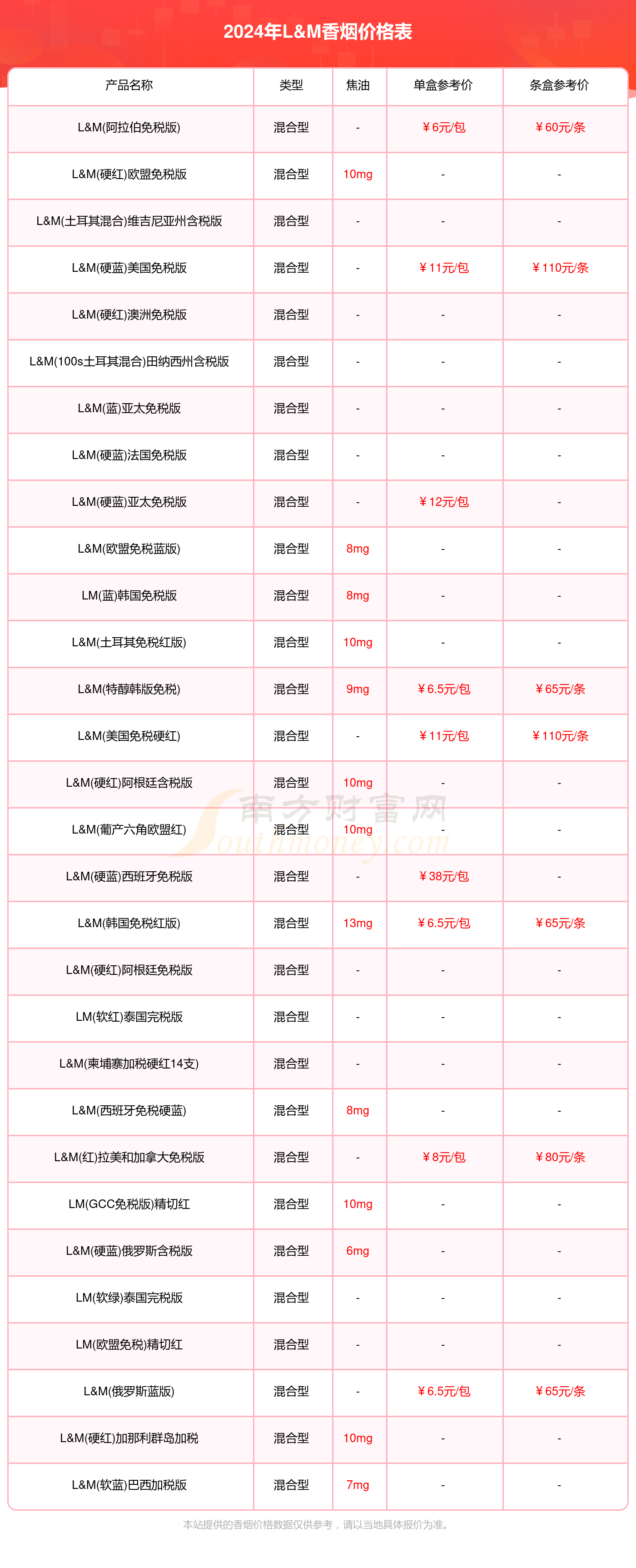 L&M香烟多少钱一包（2024L&M香烟价格表）