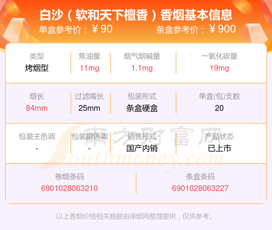 白沙香烟60-90元的烟2024列表一览