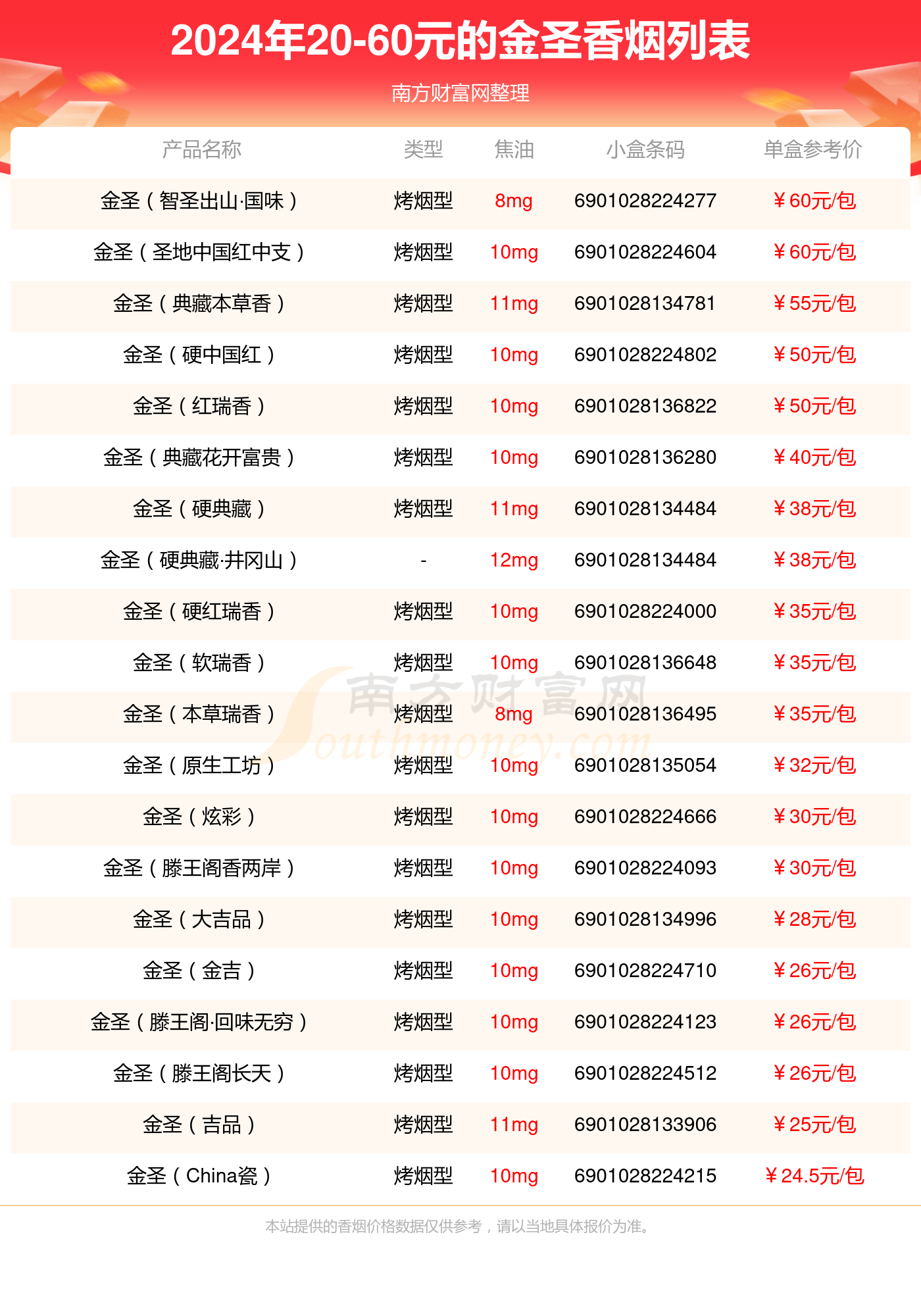 20-60元的金圣香烟2024都有哪些？