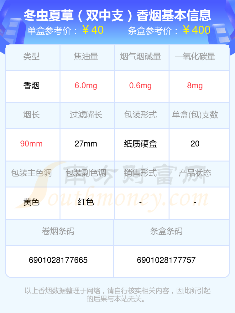 20至60元的冬虫夏草香烟一览表