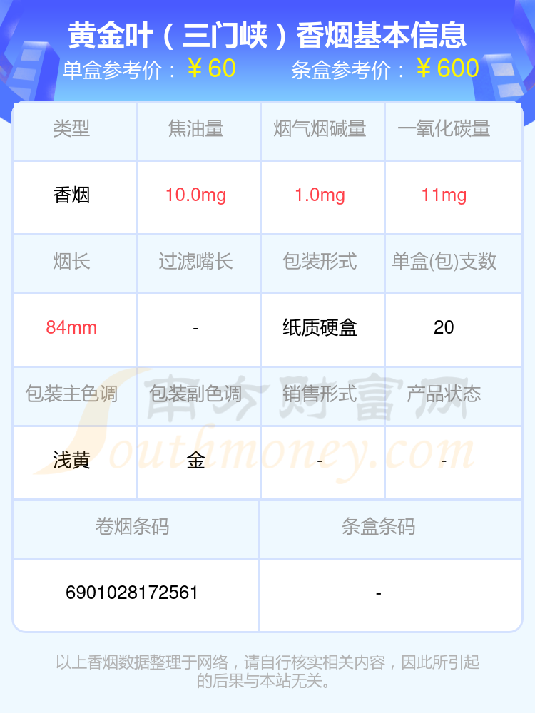 三十元至六十元左右的黄金叶香烟盘点