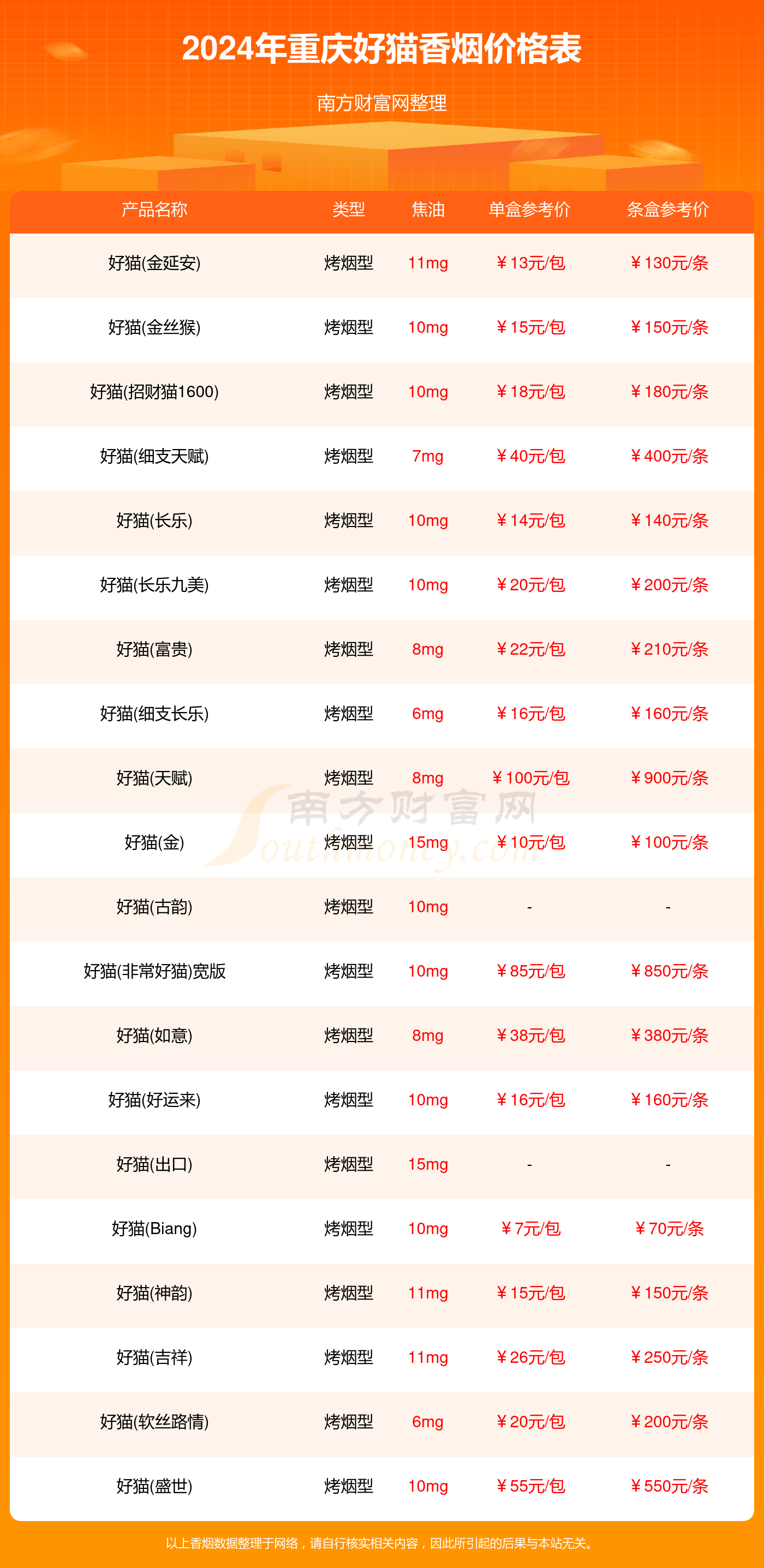 2024重庆好猫香烟价格多少钱一条（好猫香烟价格表）