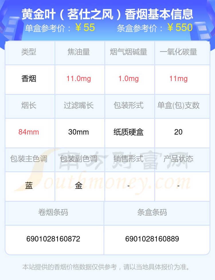 三十元至六十元左右的黄金叶香烟盘点