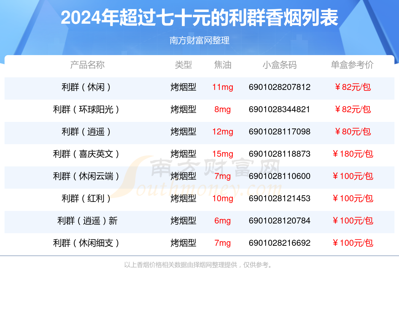 2024利群香烟价格表：超过七十元的烟盘点