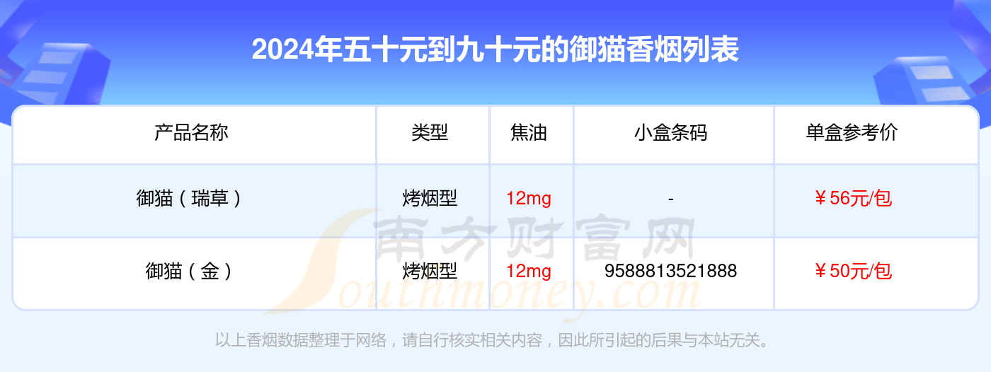 御猫香烟五十元到九十元的烟查询一览