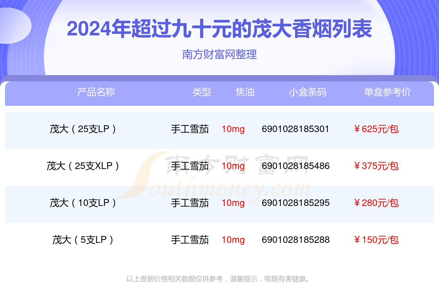 盘点2024茂大香烟超过九十元的烟_都有哪些？