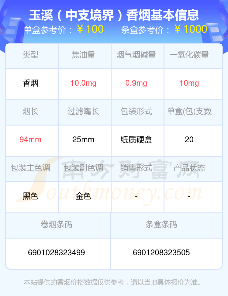 2024玉溪香烟70元以上的烟查询一览