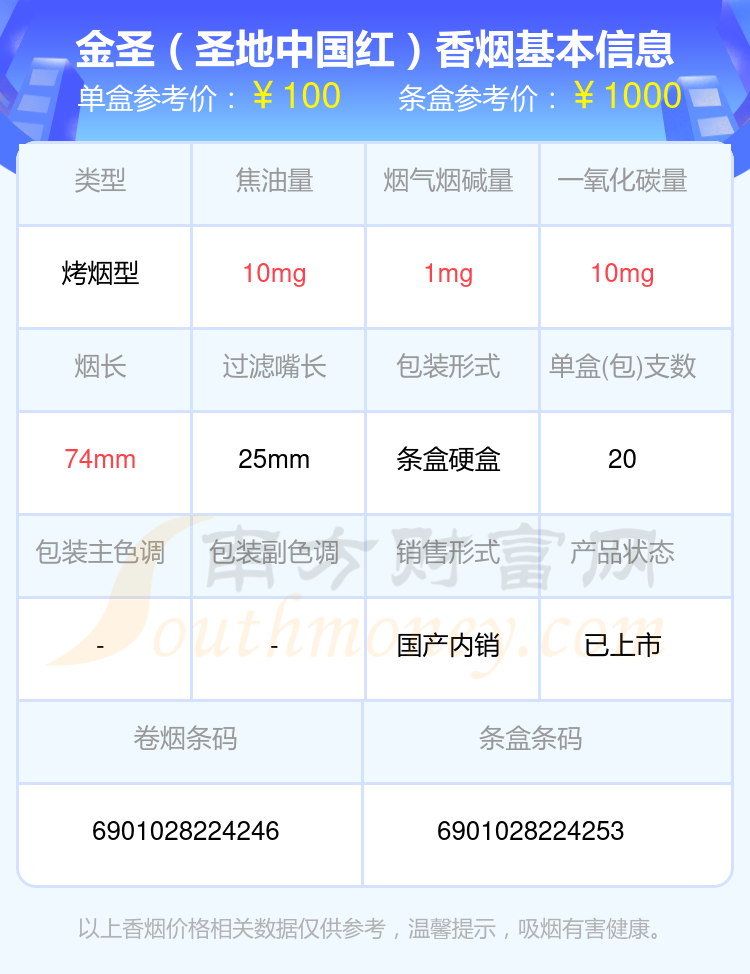 金圣香烟60元以上的烟都有哪些（2024年）