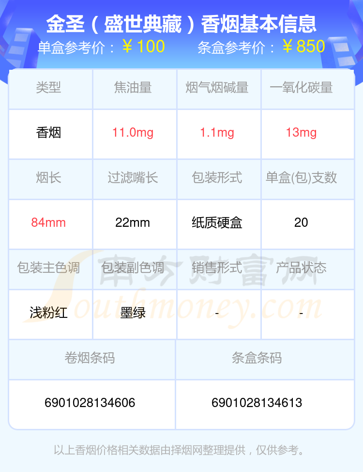 金圣香烟60元以上的烟都有哪些（2024年）