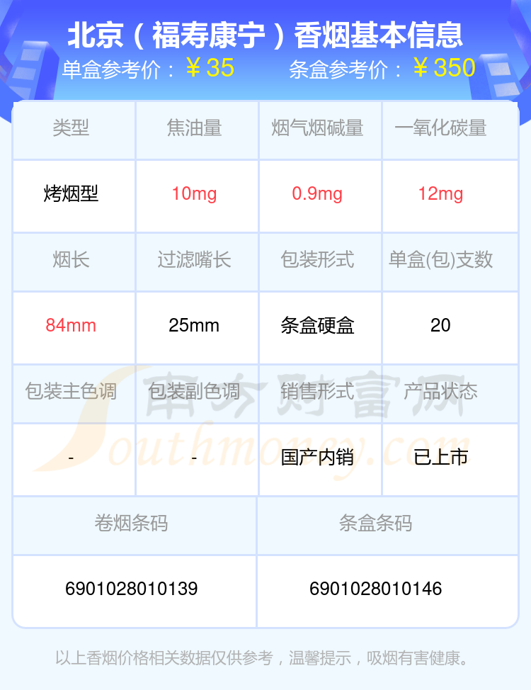 30元至70元左右的北京香烟有哪些？