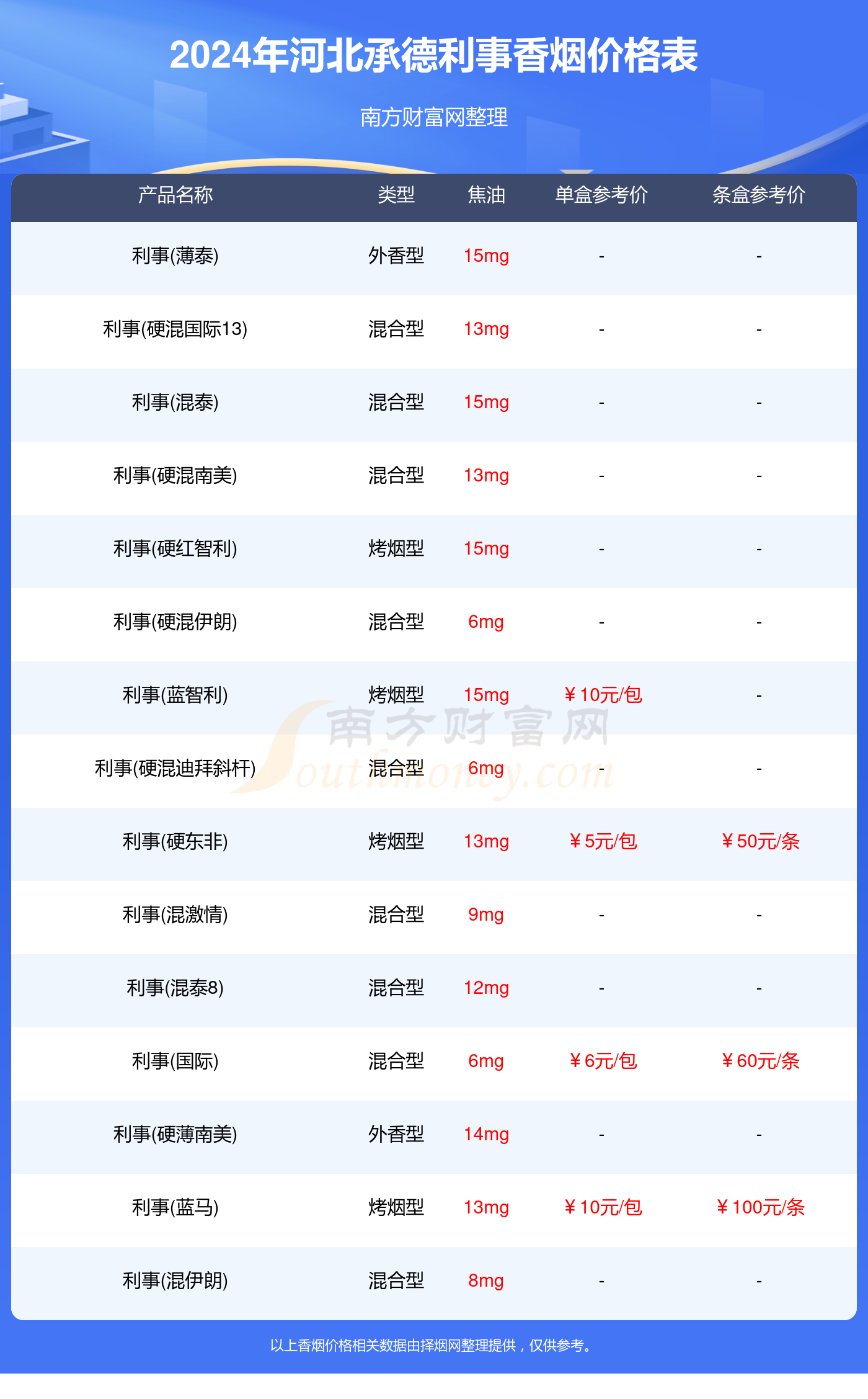 2024河北承德利事香烟价格多少钱一条（利事香烟价格表）