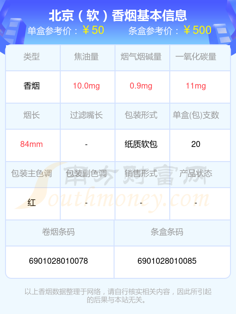 30元至70元左右的北京香烟有哪些？