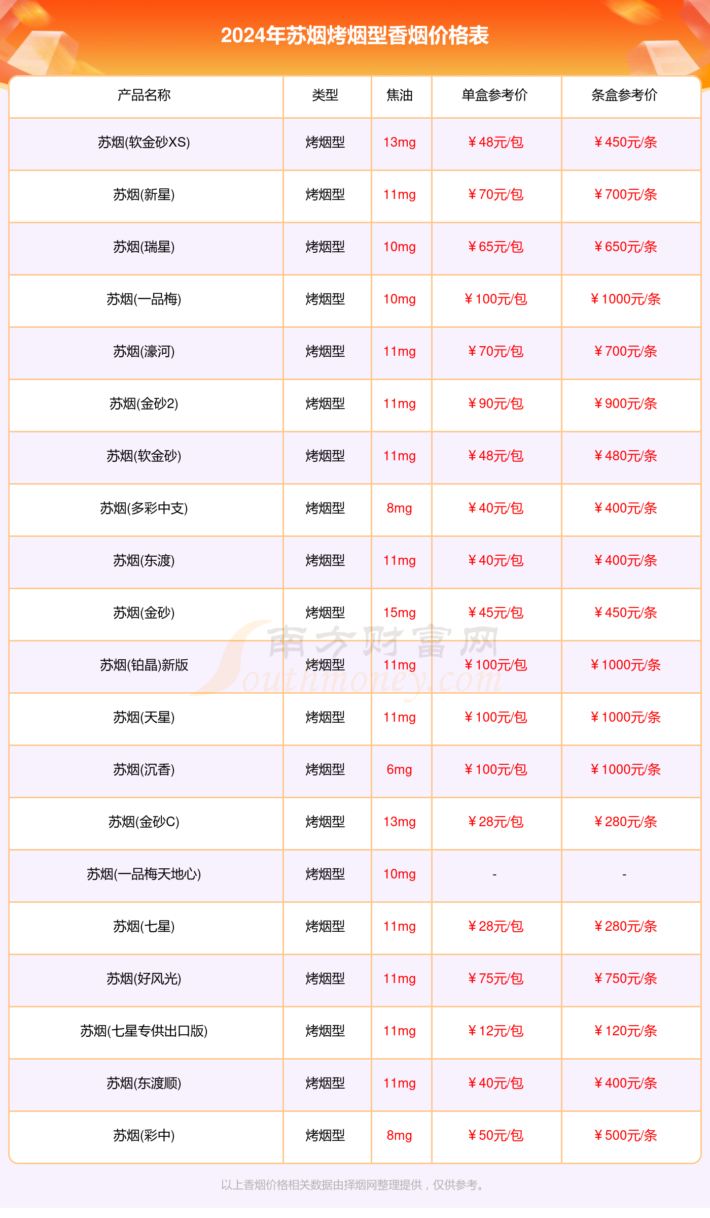 苏烟香烟价格多少一条_2024所有苏烟烤烟型香烟价格表