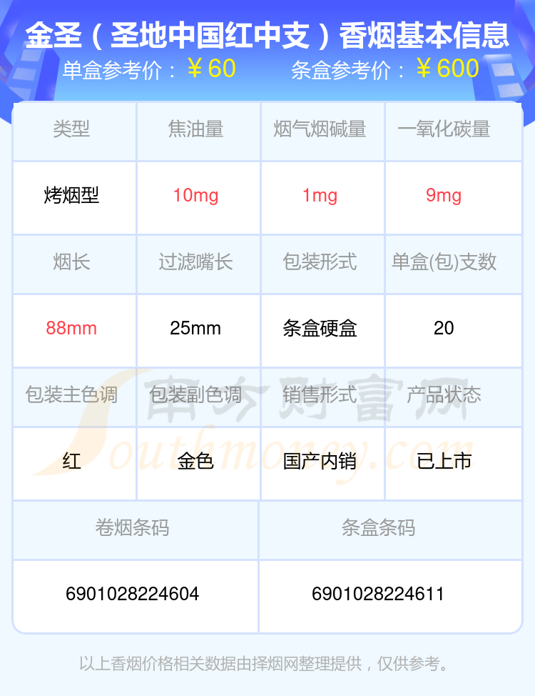 2024金圣香烟价格表：40~80元的烟列表一览