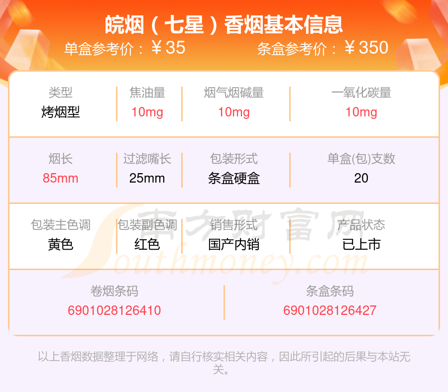 2024年30-40元的皖烟香烟都有哪些？