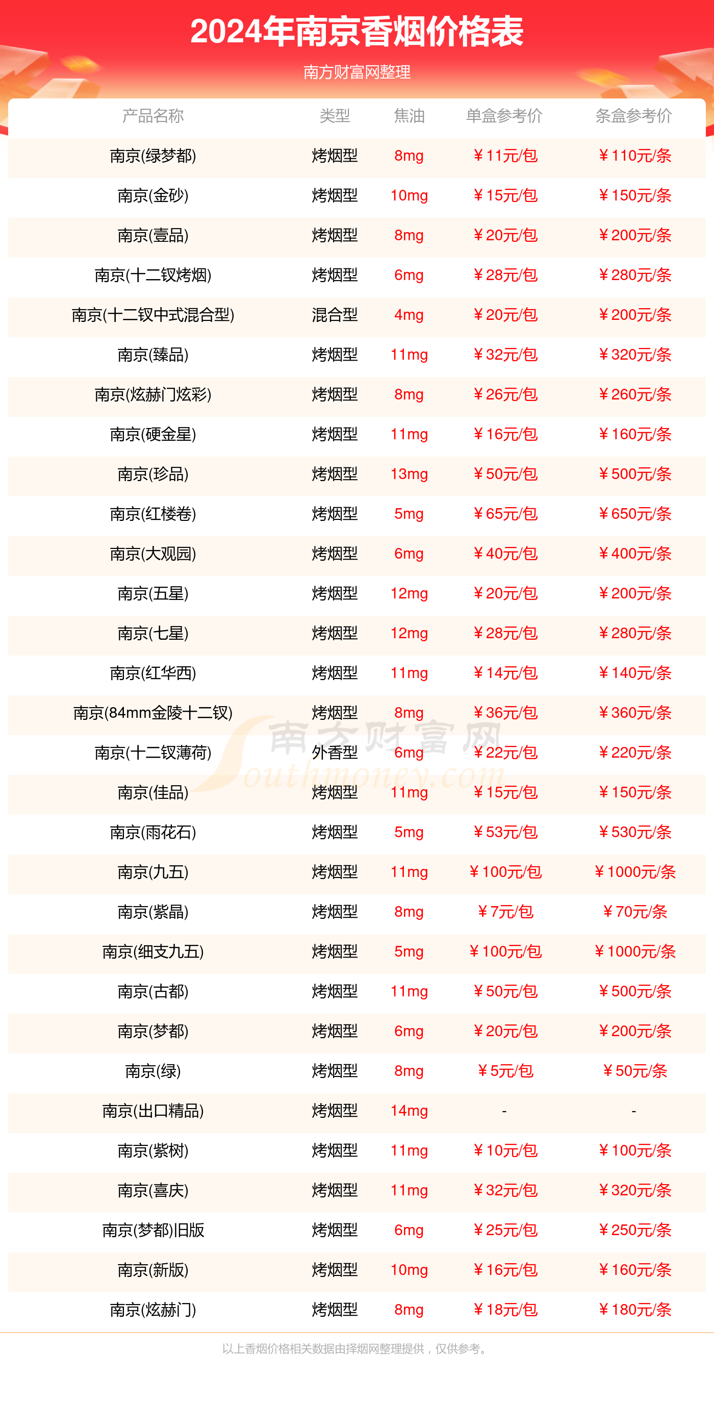 南京香烟价格表一览2024_南京烟价格查询