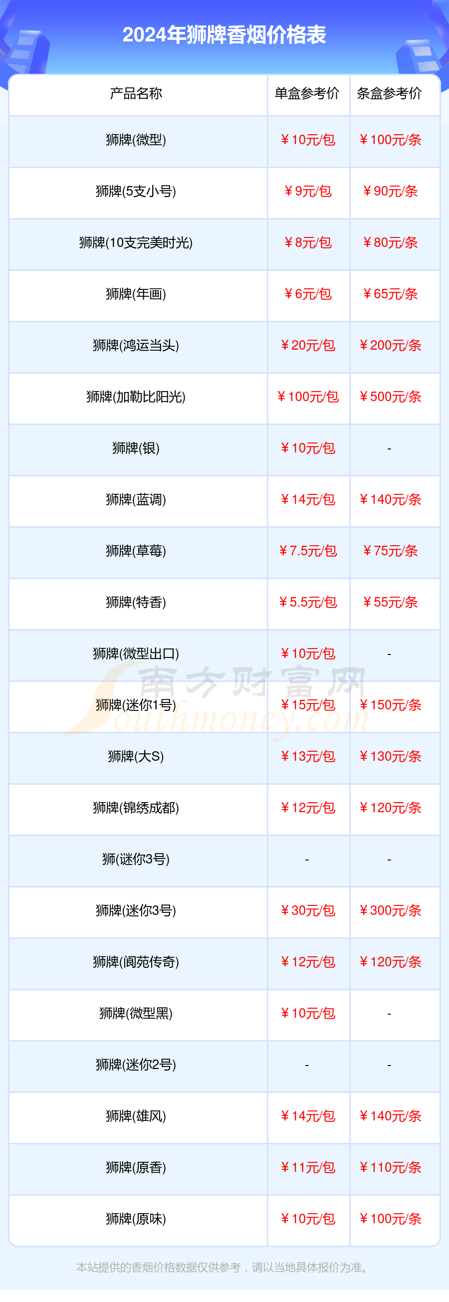 狮牌香烟价格表大全一览2024（狮牌香烟价格查询）