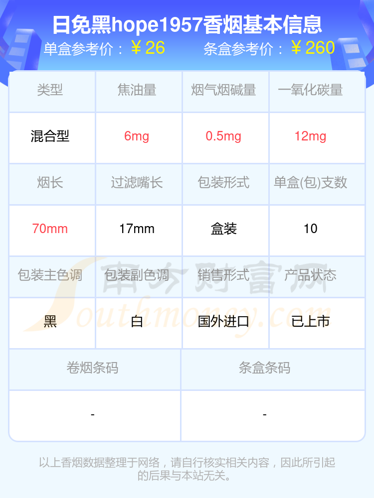 盘点！2024HOPE香烟二十到六十元左右的烟列表