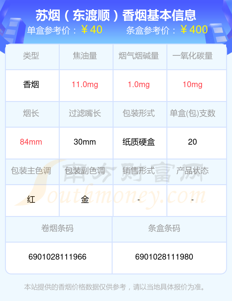 盘点！2024年40至60元左右的苏烟香烟列表