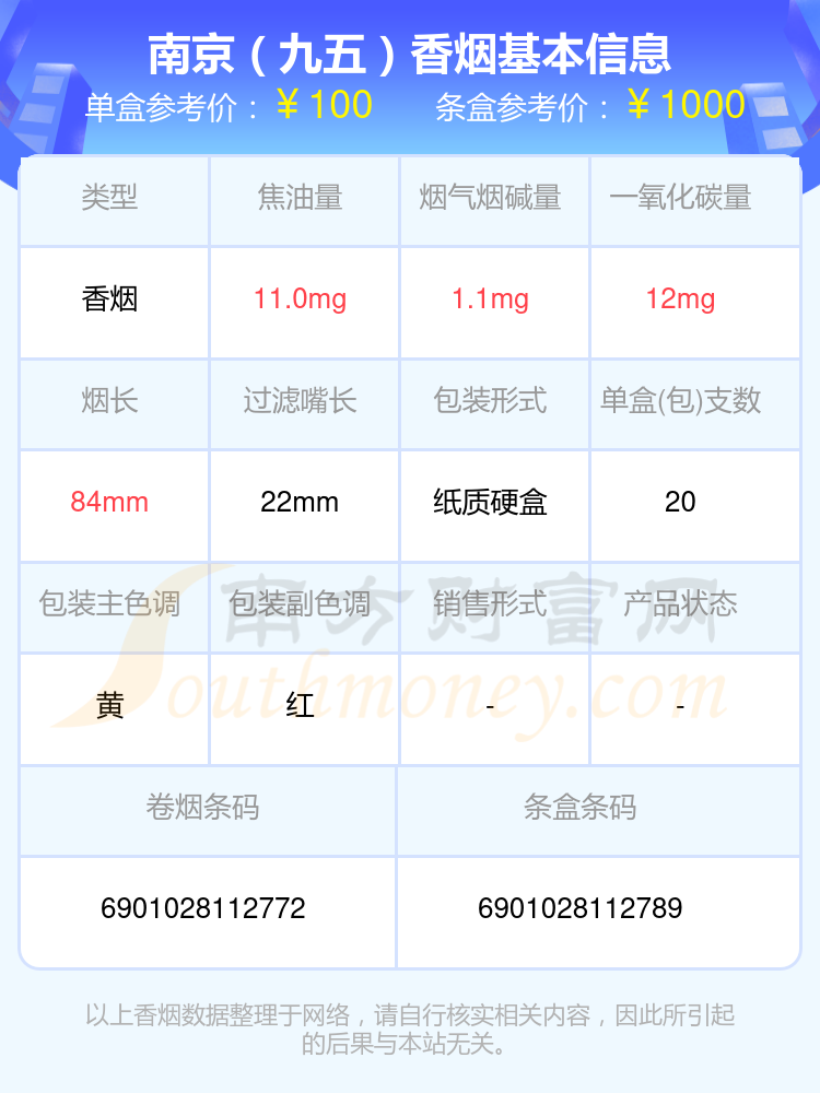 超过五十元的南京香烟查询一览