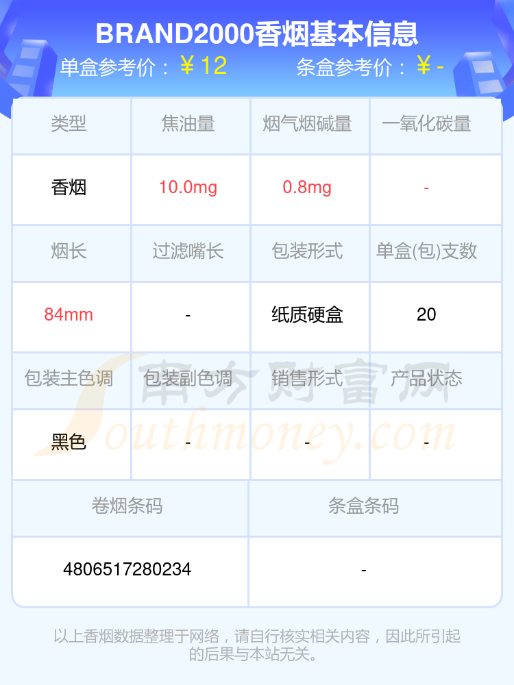 2024年十至三十元的BRAND2000香烟盘点