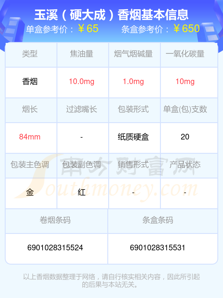 60-70元左右的玉溪香烟2024都有哪些？