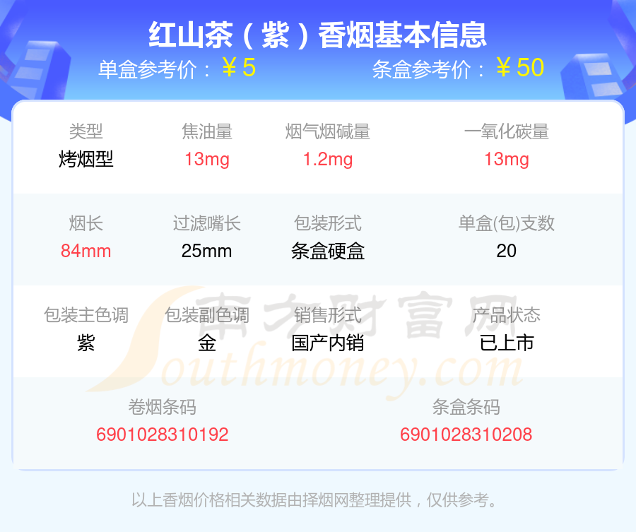 10元以下的红山茶香烟盘点