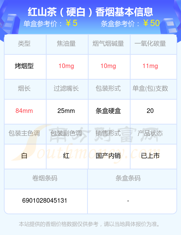 10元以下的红山茶香烟盘点