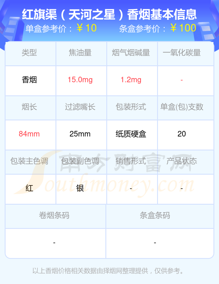 2024年10至30元的红旗渠香烟都有哪些？