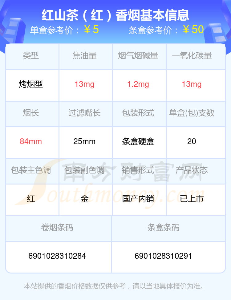 10元以下的红山茶香烟盘点