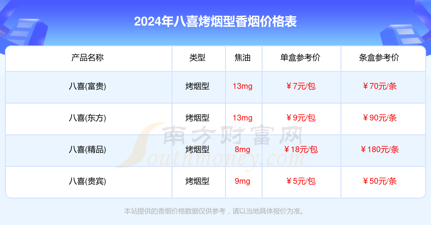 八喜香烟价格一包多少钱_2024八喜烤烟型香烟价格表