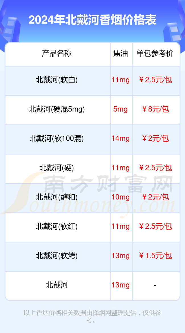 北戴河香烟全部价格表查询_北戴河香烟价格表大全2024