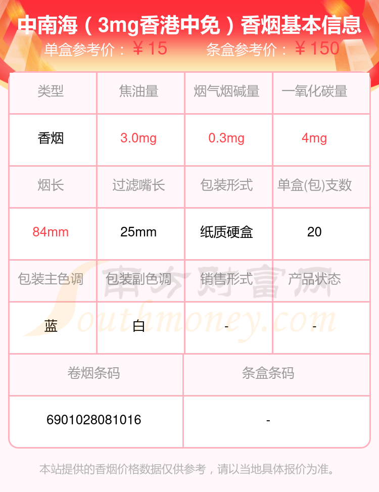 2024中南海香烟价格表：尼古丁0.3mg以下的烟列表一览