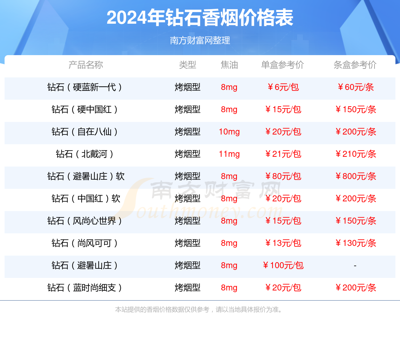 钻石硬蓝多少钱一条2024（钻石香烟价格表）