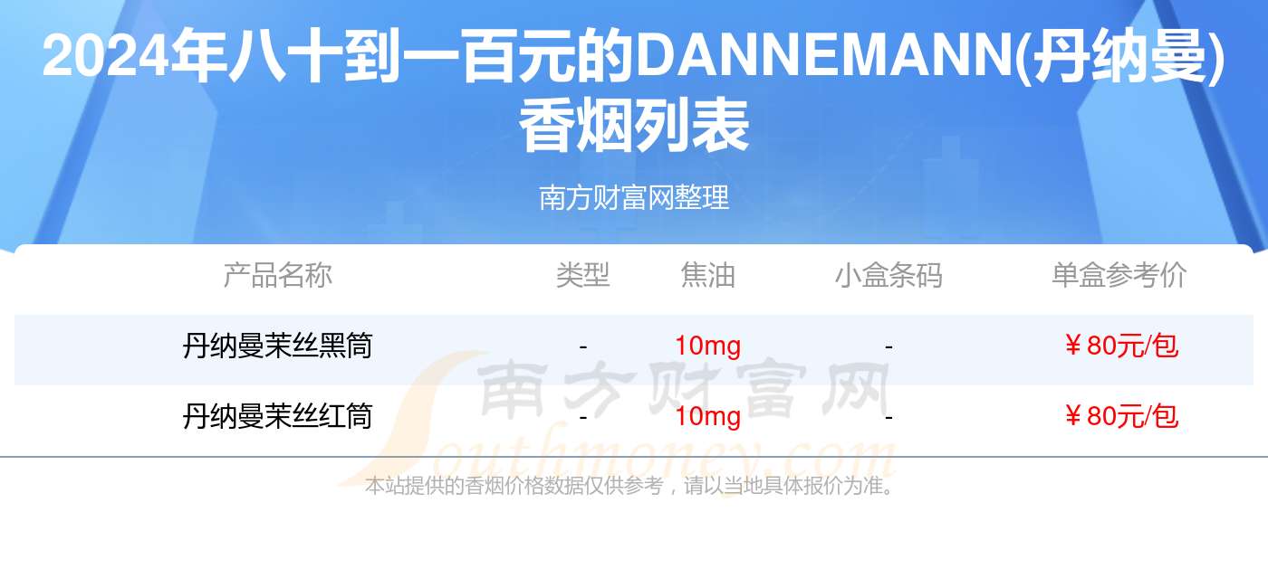 盘点！2024DANNEMANN(丹纳曼)香烟八十到一百元的烟列表