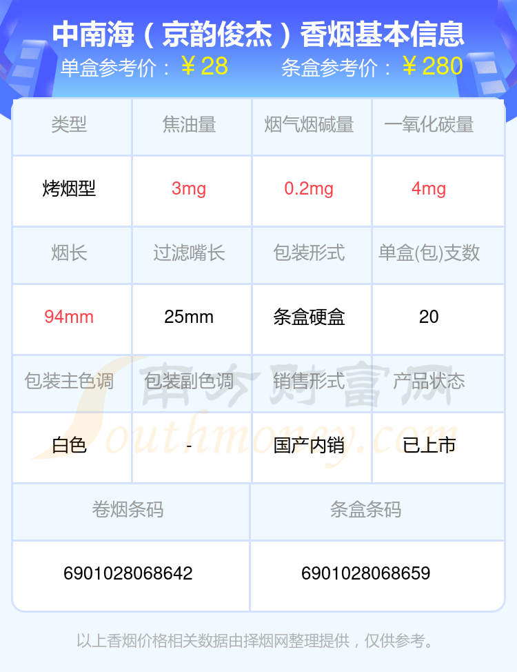 2024中南海香烟价格表：尼古丁0.3mg以下的烟列表一览