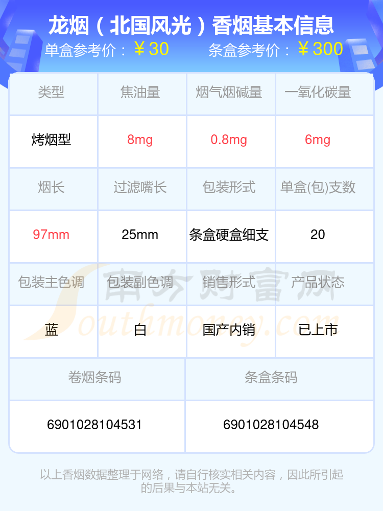 2024龙烟香烟30元~70元左右的烟查询一览