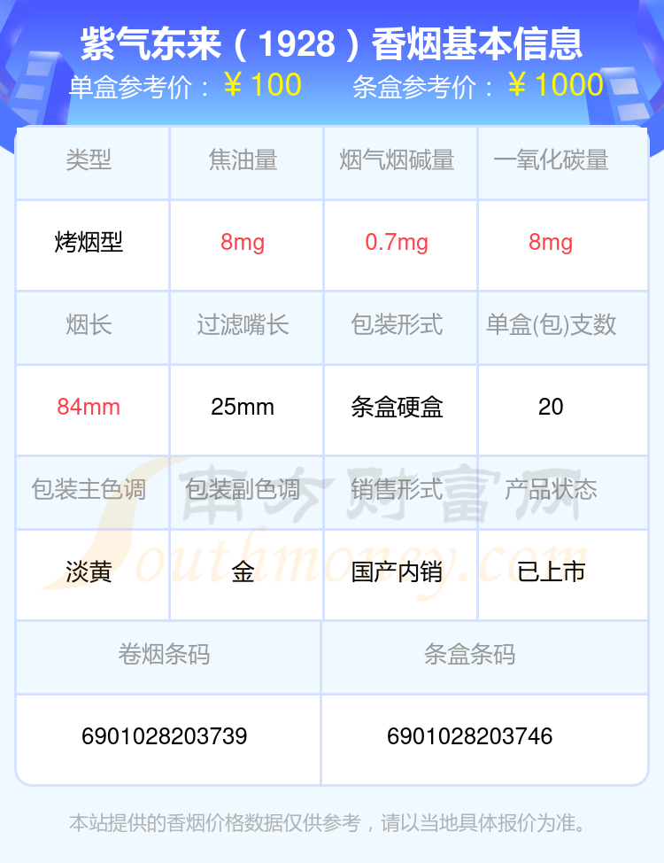 高于九十元的紫气东来香烟2024列表一览