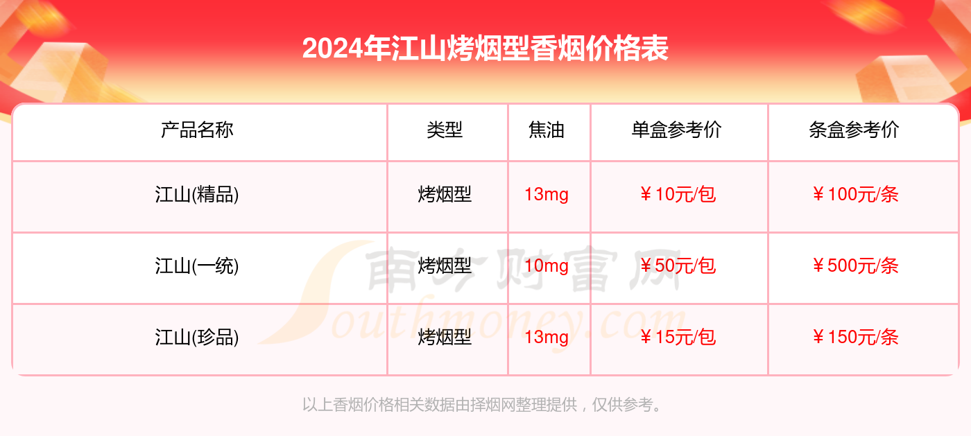 2024江山烤烟型香烟价格表_江山烤烟型香烟价格一览表