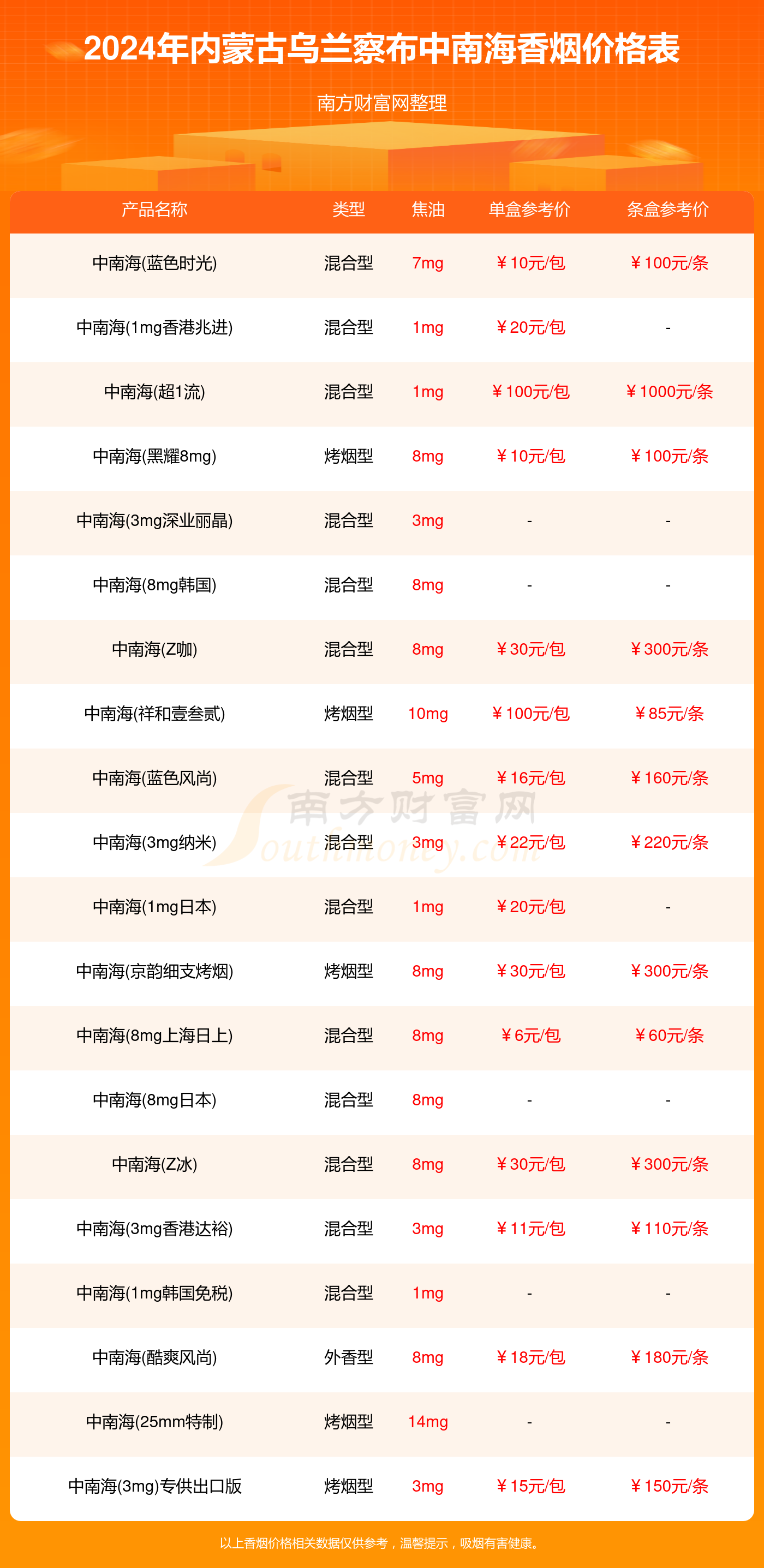 内蒙古乌兰察布中南海香烟价格多少一条2024价格一览表