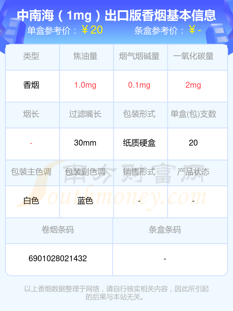 2024中南海香烟价格表：尼古丁0.3mg以下的烟列表一览