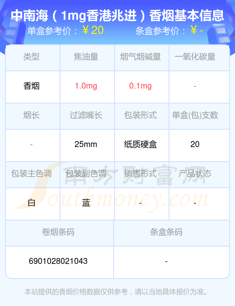 2024中南海香烟价格表：尼古丁0.3mg以下的烟列表一览