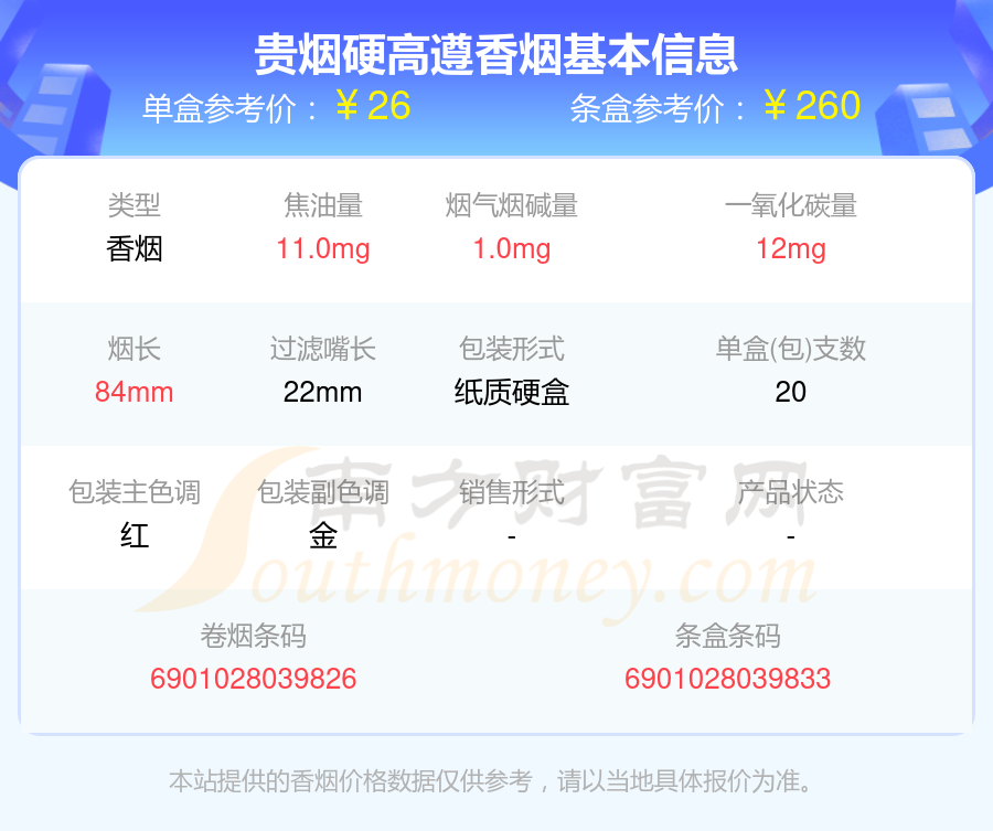 2024年贵烟硬高遵香烟价格多少钱一条？