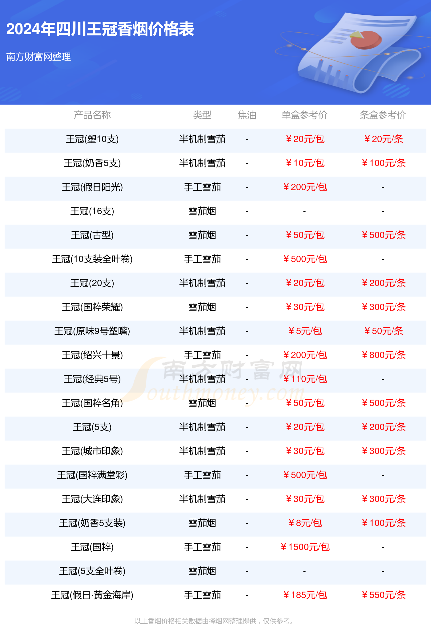 四川王冠香烟价格表：2024四川王冠香烟价格表大全