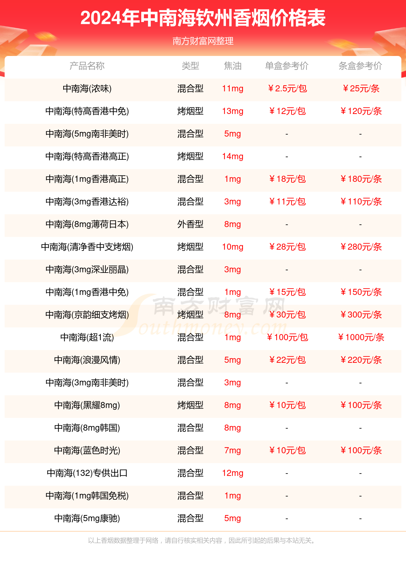 2024年香烟价格：钦州中南海香烟价格一览表