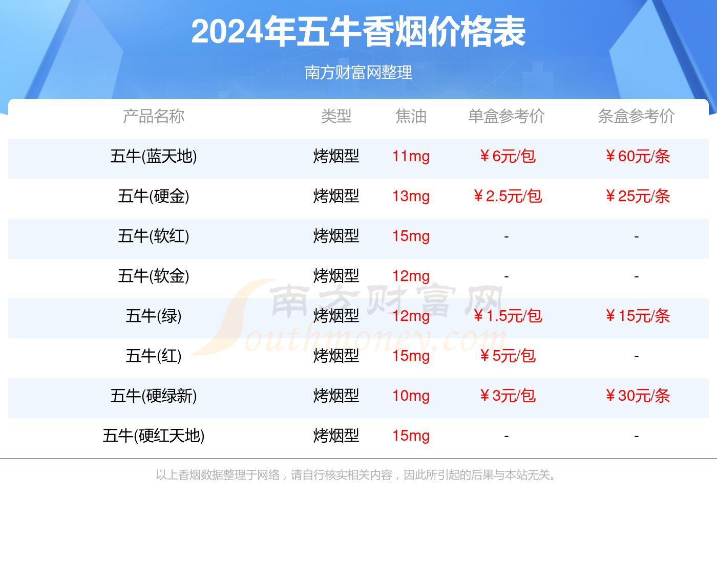 五牛香烟价格表查询_五牛烟价格表一览2024