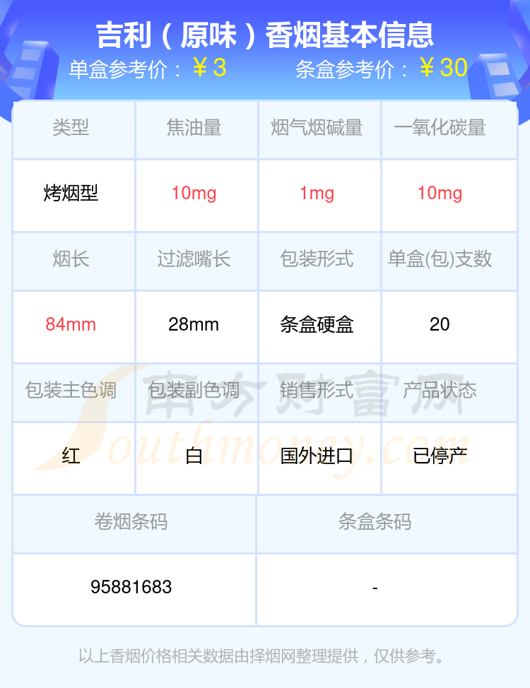 10元以下的吉利香烟2024查询一览