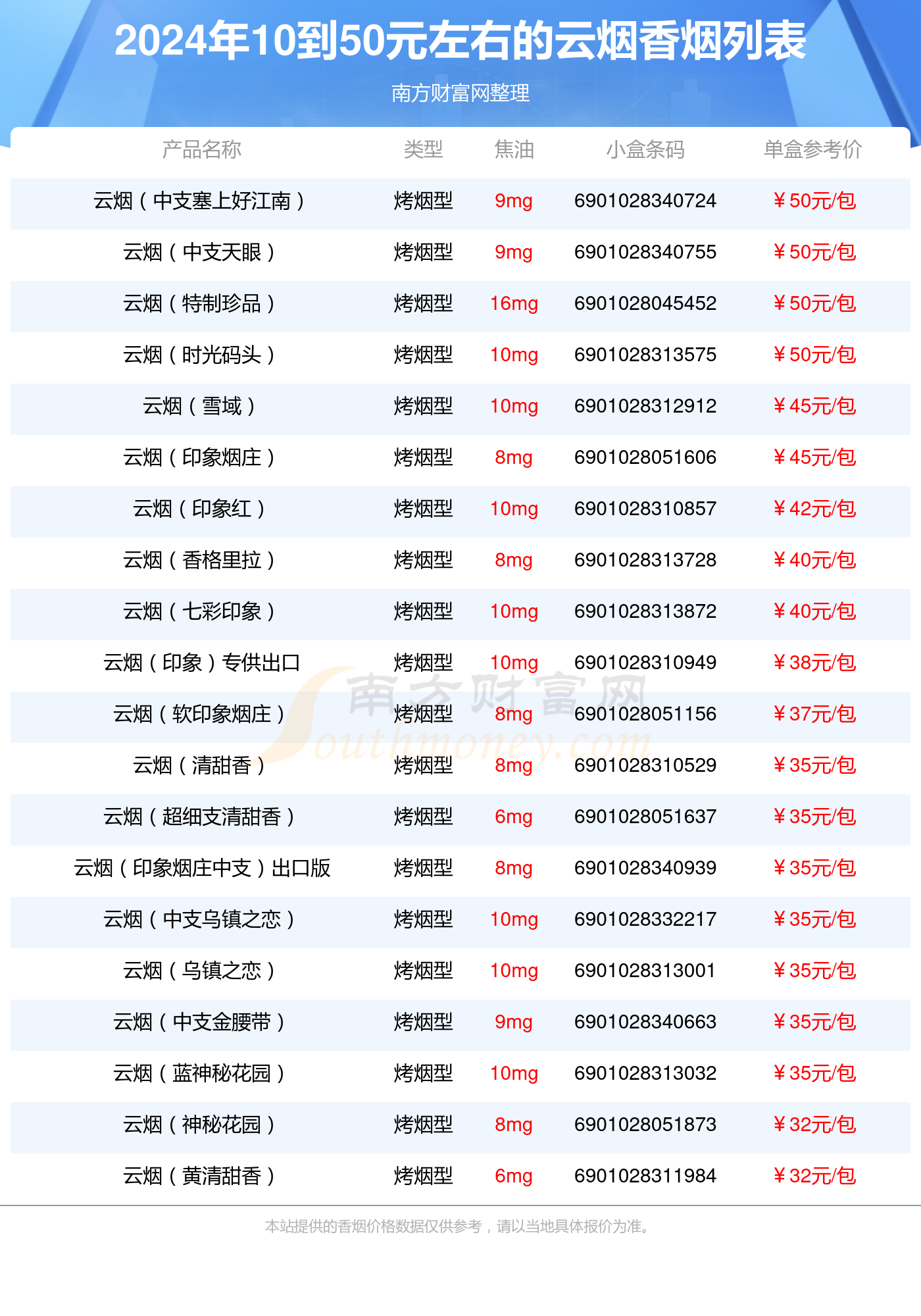 10到50元左右的云烟香烟2024列表一览